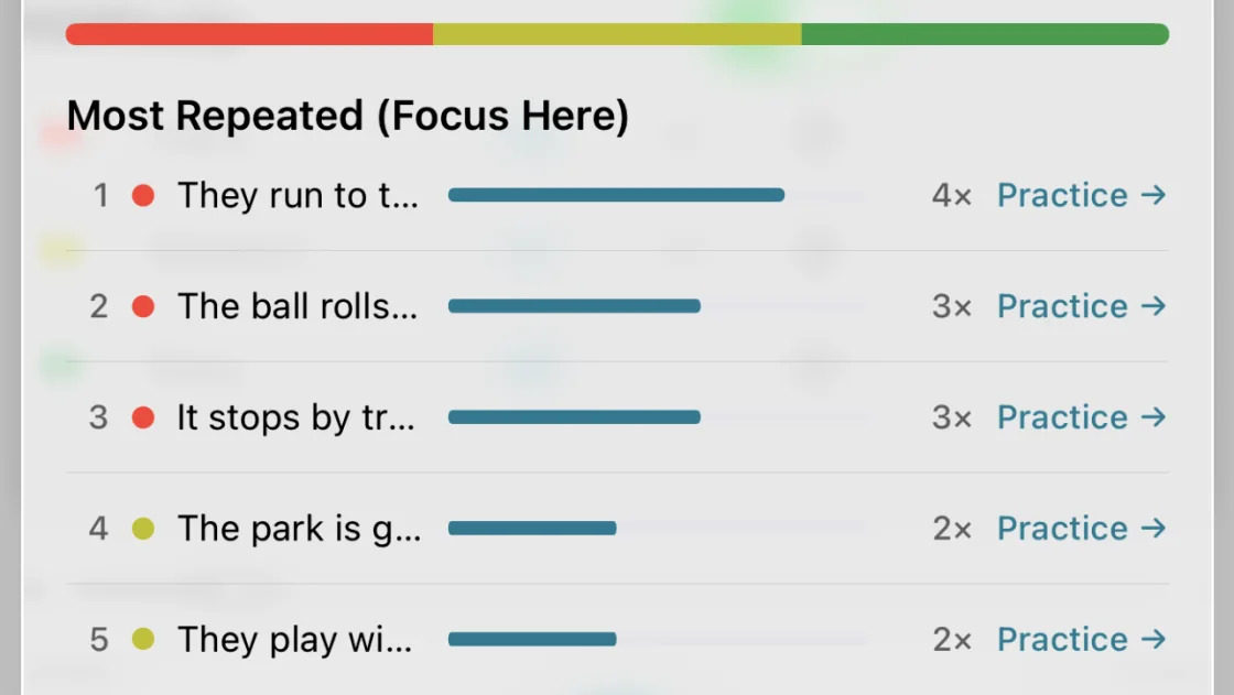 See How Your Practice Is Going